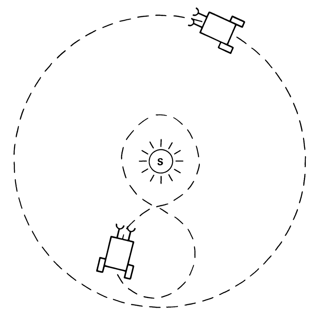 A Braitenberg vehicle diagram showing simple mechanisms that can appear lifelike